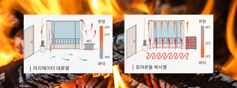 사업영역(호야온돌) | 호야온돌시스템