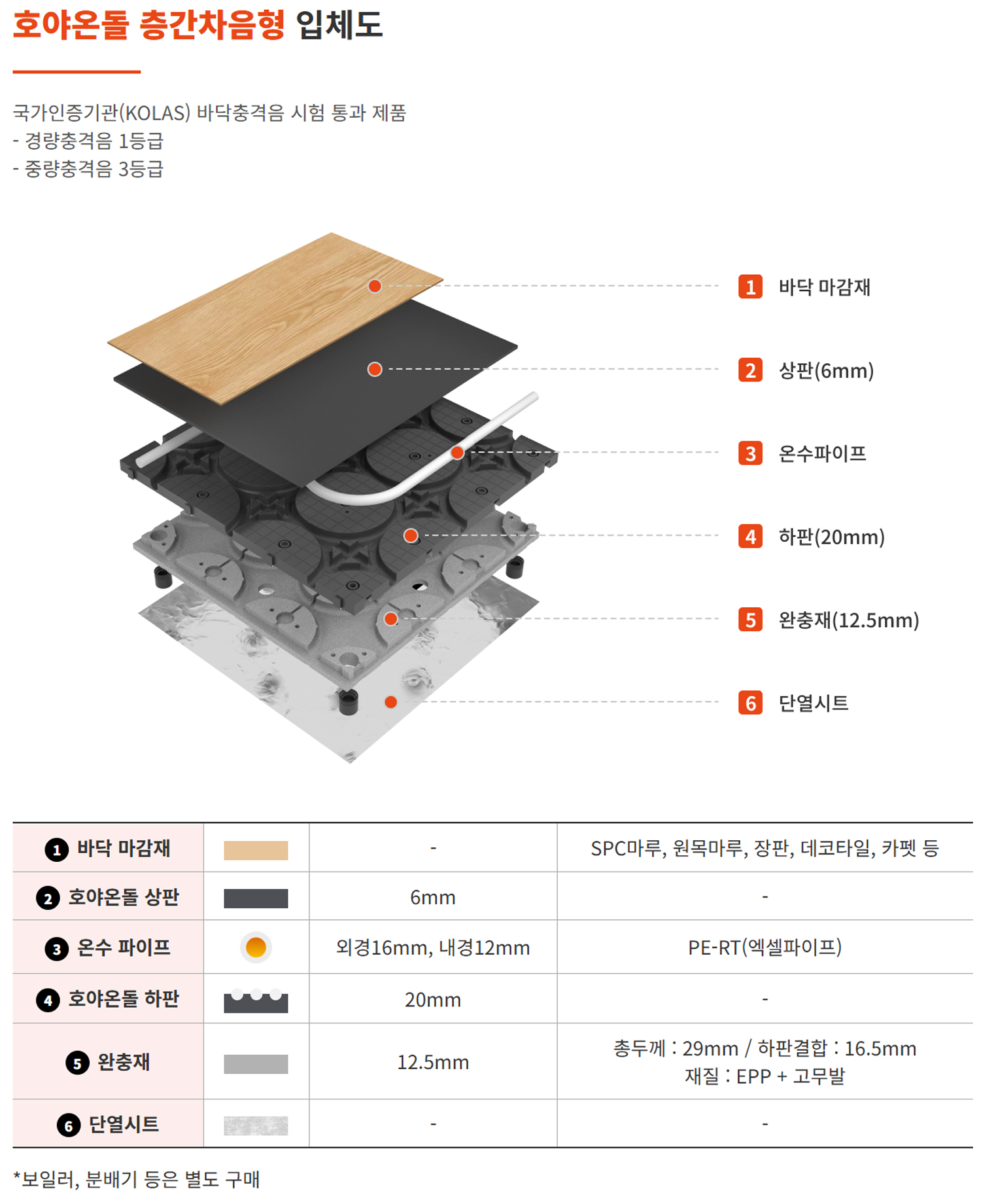 호야온돌 B형(원형) | 호야온돌시스템